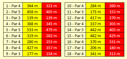 Golfbaan overzicht Borghees