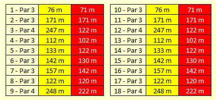 Golfplatz Edersee, op 27km van ons vakantiehuisje