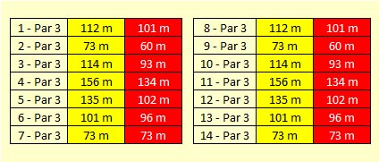 Golfpark Gudensberg, op 47km van ons vakantiehuisje