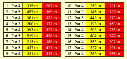 Golf & Country Club M�hlenhof